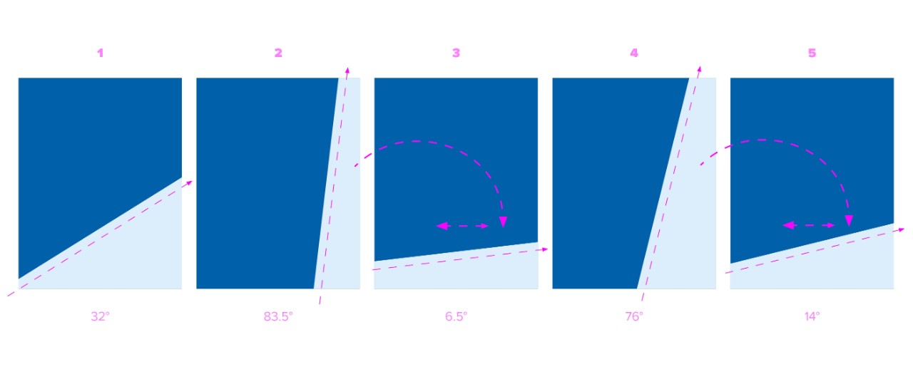 02-wedge-directions-always-on-the-way-up